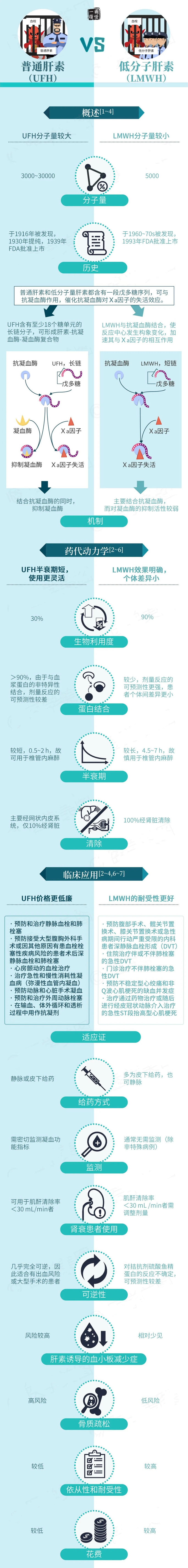一圖讀懂丨普通肝素 VS 低分子肝素.jpg